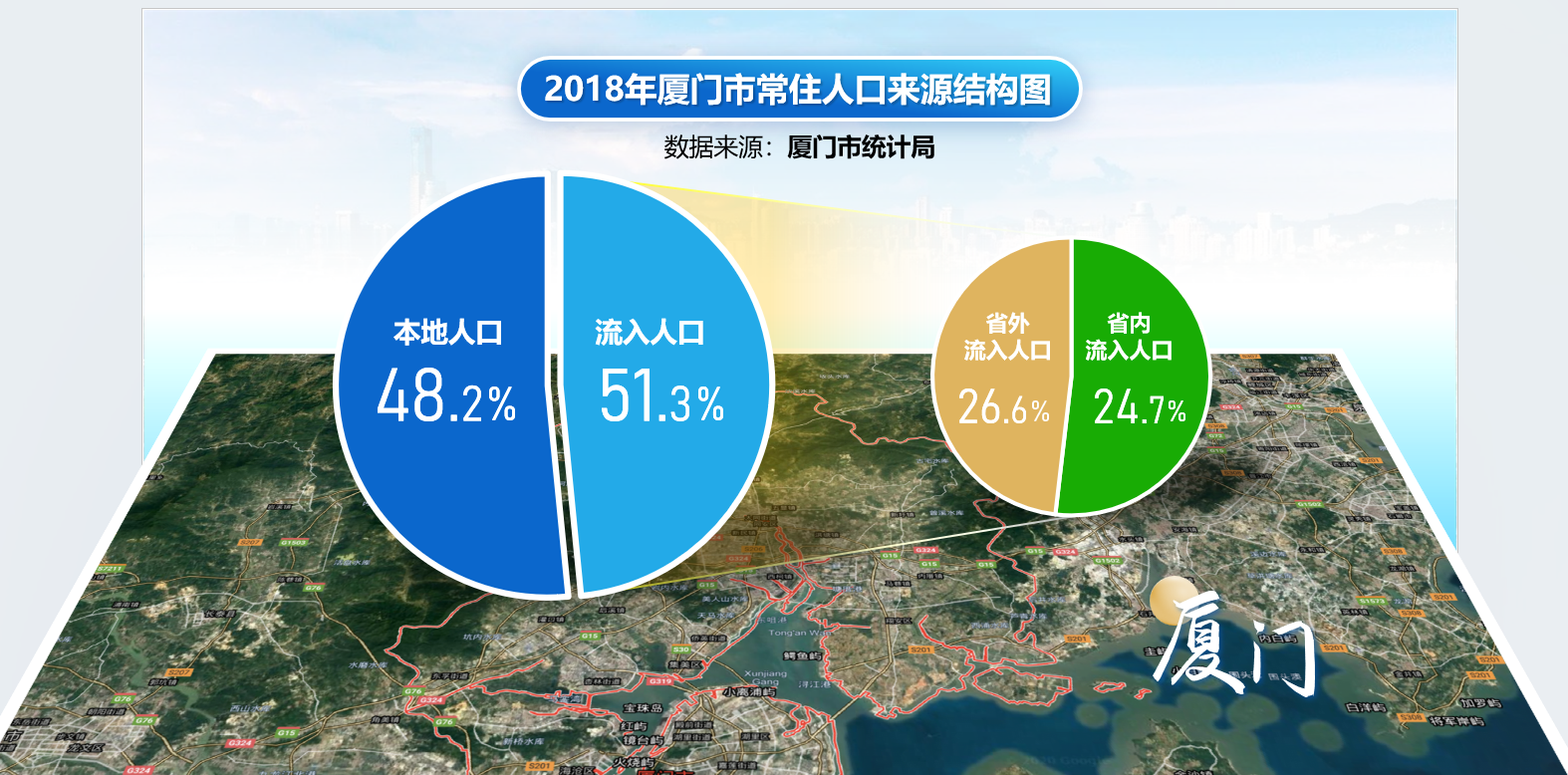 城市人中調(diào)查PPT制作總結(jié)