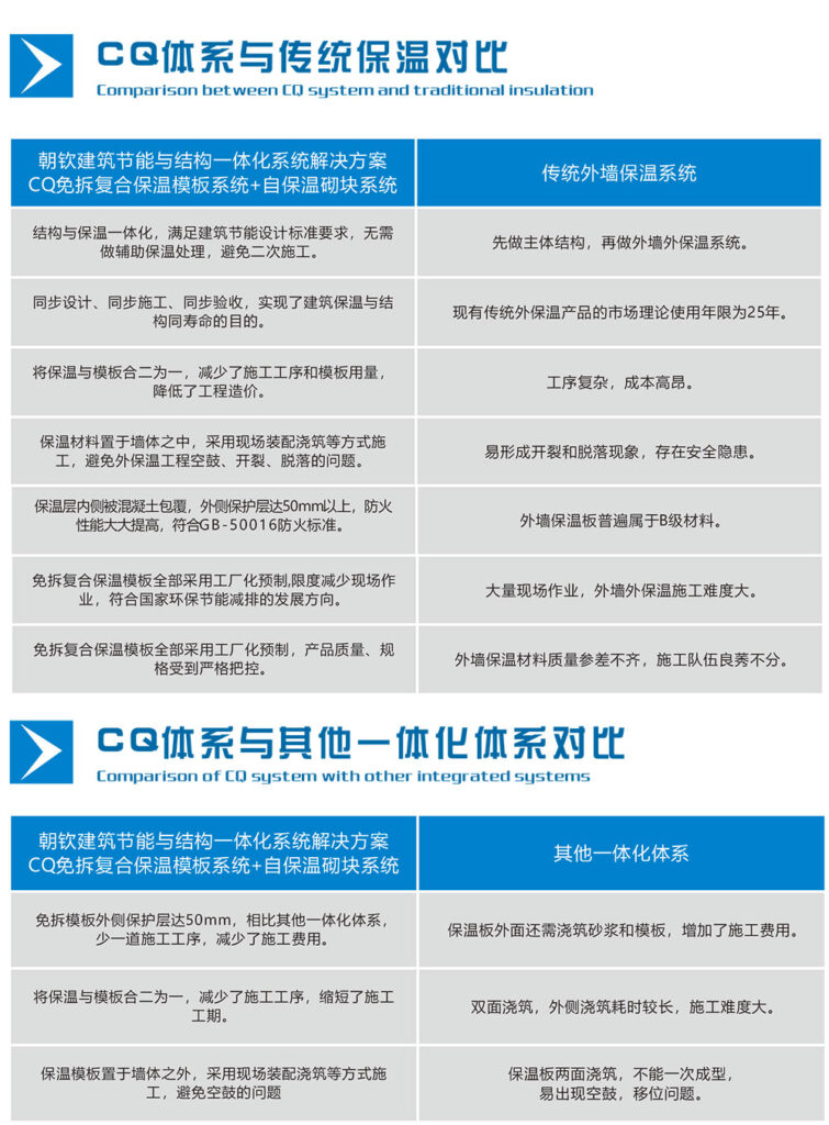 免拆復(fù)合保溫模板一體板保溫系統(tǒng)與傳統(tǒng)保溫板保溫系統(tǒng)對比-1000寬-20230905034331